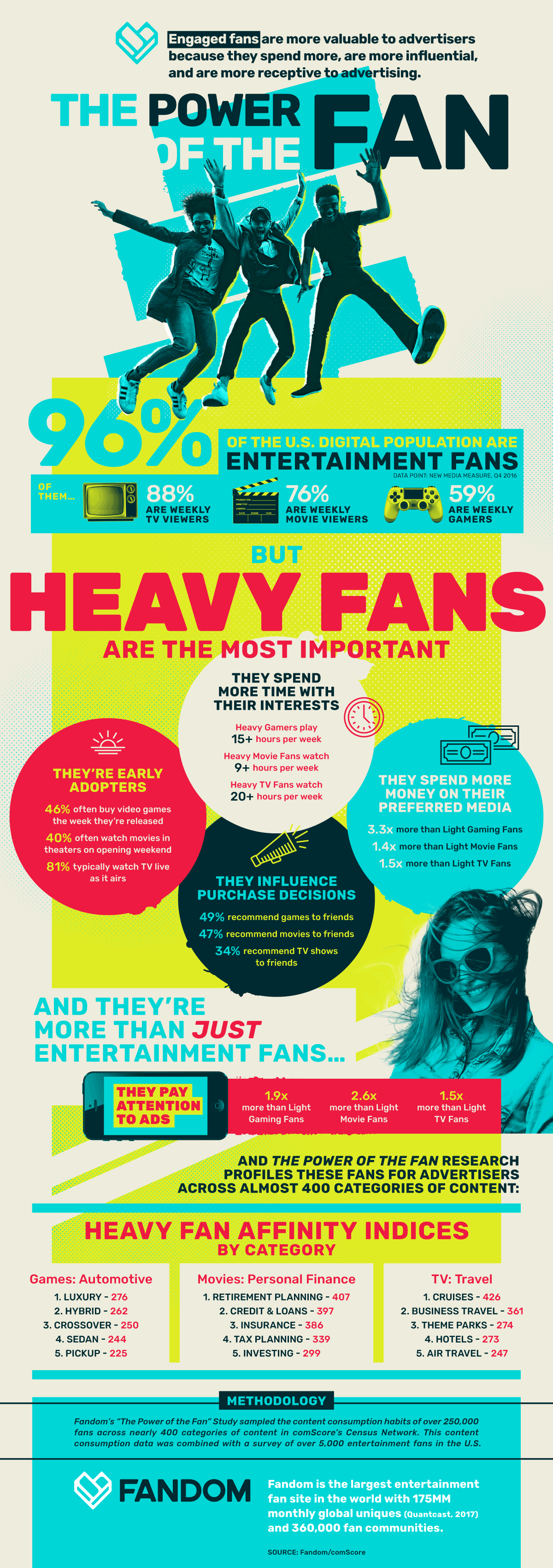 The Power of the Fan